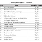 Hari Libur DPRD Cianjur Dan TAPD Gelar Rapat, Kejar Efisiensi Anggaran Dalam Dua Hari