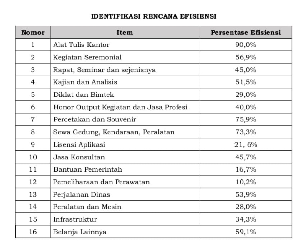 Hari Libur DPRD Cianjur Dan TAPD Gelar Rapat, Kejar Efisiensi Anggaran Dalam Dua Hari