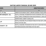 BKPSDM Cianjur Lakukan Rotasi Lima Pejabat, Jabatan Dirut RSUD Sayang Beralih