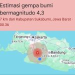 Gempa M4,3 Guncang Sukabumi Tengah Malam Ramadan, Warga Berhamburan Keluar Rumah