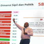 Menteri HAM Soroti Pernyataan Kapolda Lampung dan Komisi III DPR RI soal Begal Tembak di Tempat