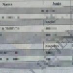 Issue Pergantian Jabatan Korwil SPPG Cianjur, Nama Sirojudin Muncul di Draft Akta Yayasan MBG