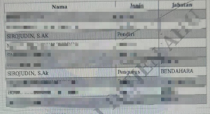 Issue Pergantian Jabatan Korwil SPPG Cianjur, Nama Sirojudin Muncul di Draft Akta Yayasan MBG