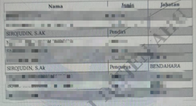 Issue Pergantian Jabatan Korwil SPPG Cianjur, Nama Sirojudin Muncul di Draft Akta Yayasan MBG